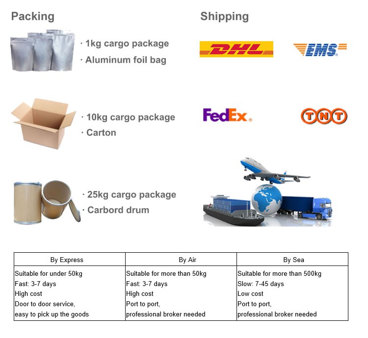 Packing & Shipping