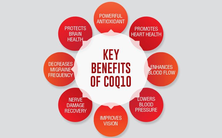 Da li je CoQ10 rastvorljiv u vodi dobar za vaše zdravlje?